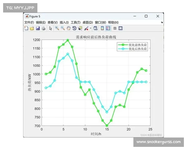 轮胎策略博弈：倍耐力C1至C5配方在高温赛道的表现差异