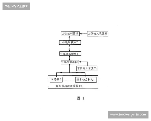 订阅捆绑模式出现，增加用户付费意愿