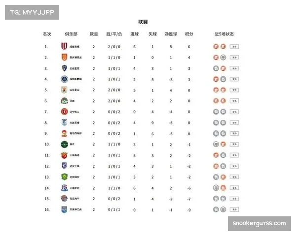 成都蓉城2-1逆转云南玉昆，豪取四连胜继续领跑积分榜